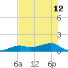 Northeast shore tide chart for Wednesday, June 12, 2024