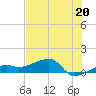 Northeast shore tide chart for Thursday, June 20, 2024