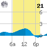 Northeast shore tide chart for Friday, June 21, 2024