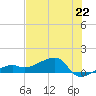Northeast shore tide chart for Saturday, June 22, 2024