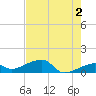 Northeast shore tide chart for Sunday, June 2, 2024