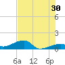 Northeast shore tide chart for Sunday, June 30, 2024