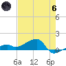 Northeast shore tide chart for Thursday, June 6, 2024