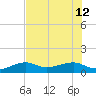 Northeast shore tide chart for Friday, July 12, 2024