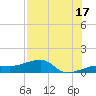 Northeast shore tide chart for Wednesday, July 17, 2024