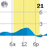 Northeast shore tide chart for Sunday, July 21, 2024