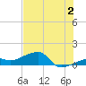 Northeast shore tide chart for Tuesday, July 2, 2024