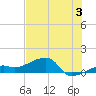 Northeast shore tide chart for Wednesday, July 3, 2024