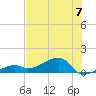 Northeast shore tide chart for Sunday, July 7, 2024