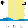 Northeast shore tide chart for Monday, August 12, 2024