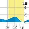 Northeast shore tide chart for Sunday, August 18, 2024