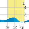 Northeast shore tide chart for Thursday, August 1, 2024