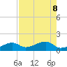 Northeast shore tide chart for Thursday, August 8, 2024