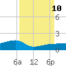Northeast shore tide chart for Tuesday, September 10, 2024