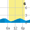 Northeast shore tide chart for Friday, September 6, 2024