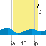 Northeast shore tide chart for Saturday, September 7, 2024