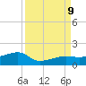 Northeast shore tide chart for Monday, September 9, 2024
