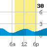 Northeast shore tide chart for Wednesday, October 30, 2024