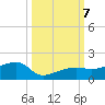 Northeast shore tide chart for Monday, October 7, 2024