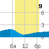 Northeast shore tide chart for Wednesday, October 9, 2024