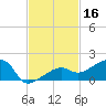 Northeast shore tide chart for Saturday, November 16, 2024