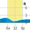 Northeast shore tide chart for Friday, November 8, 2024