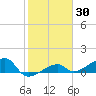 Northeast shore tide chart for Thursday, January 30, 2025