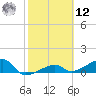 Northeast shore tide chart for Wednesday, February 12, 2025