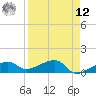 Northeast shore tide chart for Saturday, April 12, 2025