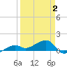 Northeast shore tide chart for Wednesday, April 2, 2025