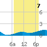 Northeast shore tide chart for Monday, April 7, 2025