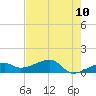 Northeast shore tide chart for Saturday, May 10, 2025