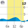 Northeast shore tide chart for Monday, May 12, 2025