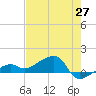 Northeast shore tide chart for Tuesday, May 27, 2025