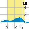 Northeast shore tide chart for Friday, May 30, 2025