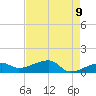 Northeast shore tide chart for Friday, May 9, 2025