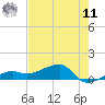 Northeast shore tide chart for Wednesday, June 11, 2025
