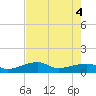 Northeast shore tide chart for Wednesday, June 4, 2025