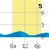 Northeast shore tide chart for Thursday, June 5, 2025