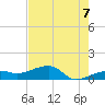 Northeast shore tide chart for Saturday, June 7, 2025