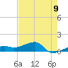 Northeast shore tide chart for Monday, June 9, 2025
