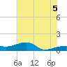 Northeast shore tide chart for Saturday, July 5, 2025