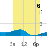 Northeast shore tide chart for Sunday, July 6, 2025