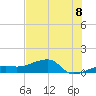 Northeast shore tide chart for Tuesday, July 8, 2025