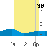 Northeast shore tide chart for Saturday, August 30, 2025