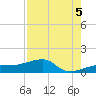 Northeast shore tide chart for Tuesday, August 5, 2025