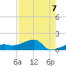 Northeast shore tide chart for Thursday, August 7, 2025