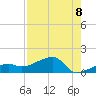 Northeast shore tide chart for Friday, August 8, 2025