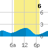 Northeast shore tide chart for Saturday, September 6, 2025