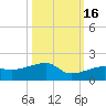 Northeast shore tide chart for Thursday, October 16, 2025